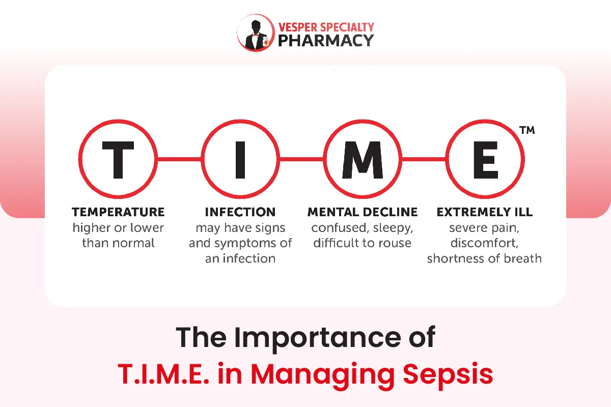 The Importance of T.I.M.E. in Managing Sepsis